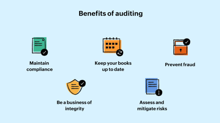 The Ultimate Guide to Audits: Understanding Their Importance for Your Business Audit
