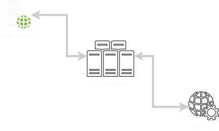 SIP Interconnect: The Future Backbone of Cloud Telephone Communication