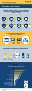 So bringst du Ordnung in deine persönlichen Finanzen: Praktische Tipps für den Alltag